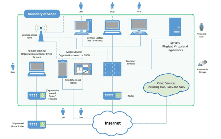 CyberPlus Boundary of Scope