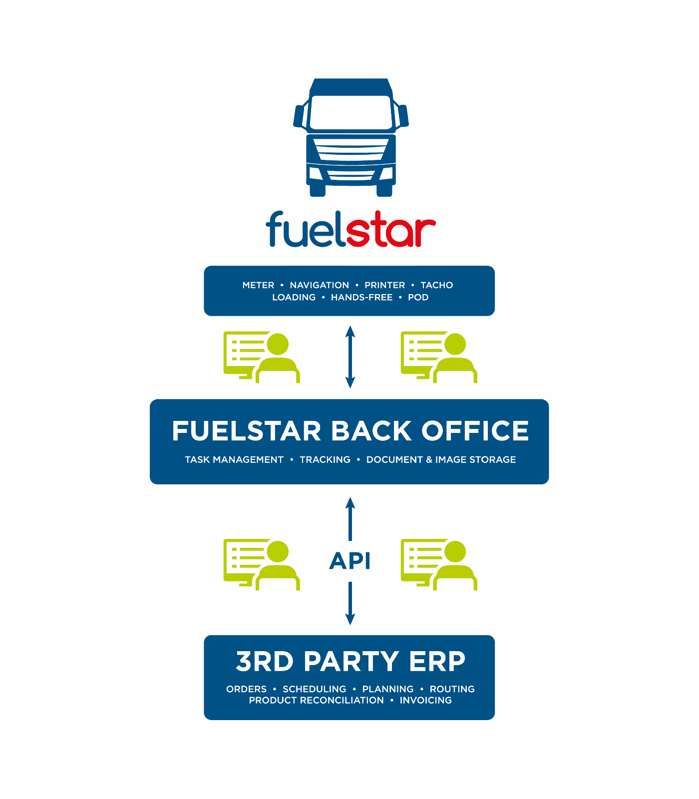 FuelStar System Diagram